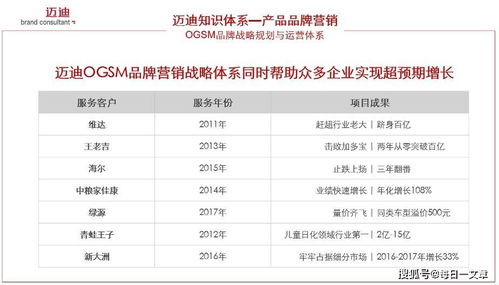 抓住被看見(jiàn)的瞬間 品牌管理部的年度回顧與未來(lái)展望