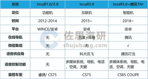 自主品牌車聯網發展現狀與品牌管理策略研究